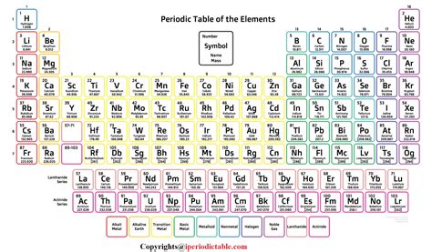 si periodic table|periodic table pdf free download.
